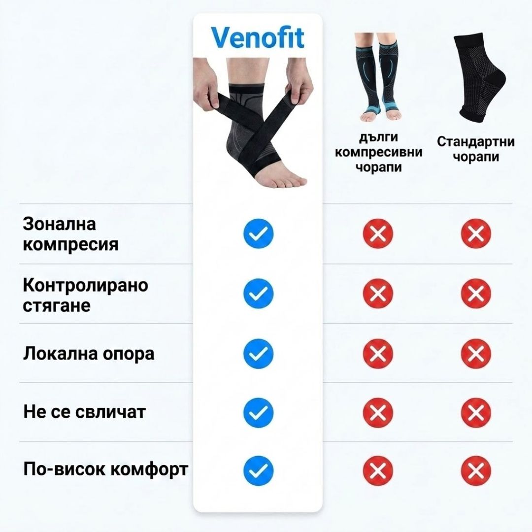 VenoFit- Компресивни чорапи  за облекчаване на умора и болка в краката