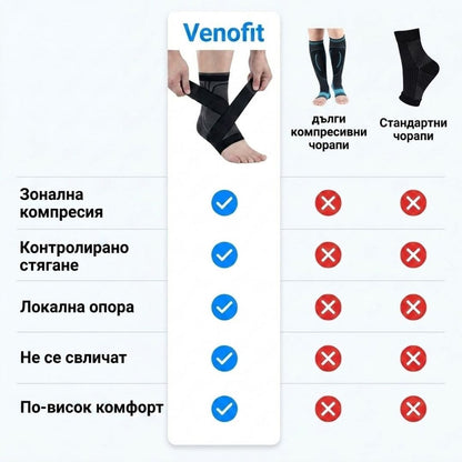 VenoFit- Компресивни чорапи  за облекчаване на умора и болка в краката